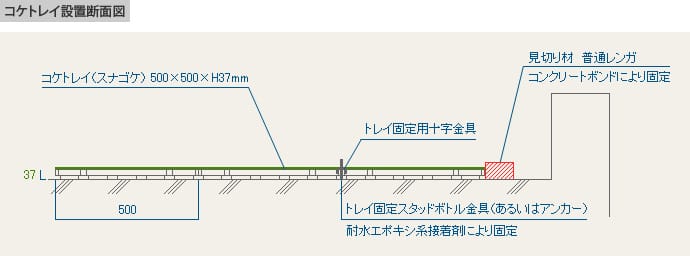 コケトレイ設置断面図