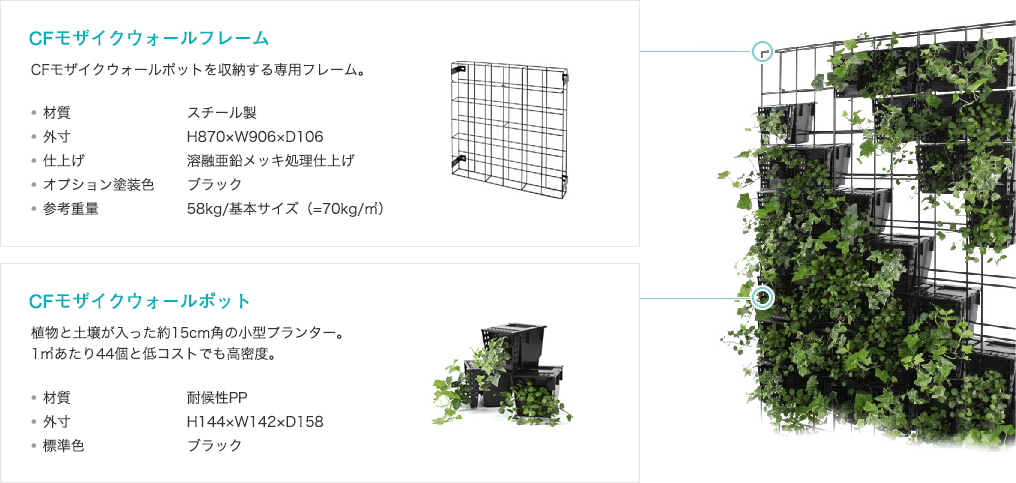 CFモザイクウォールの概要図