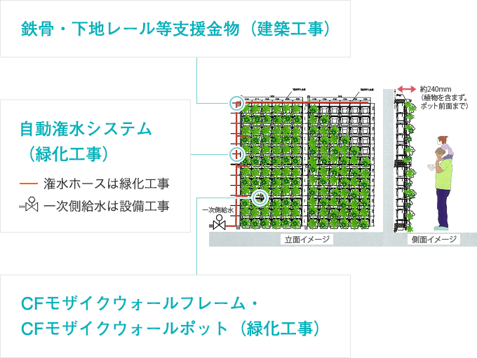 CFモザイクウォールのイラストイメージ