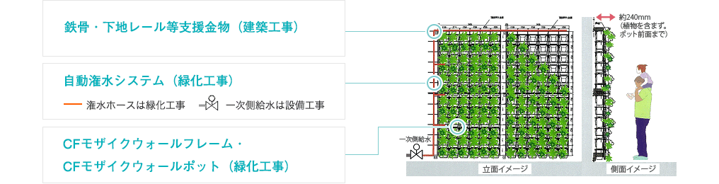 CFモザイクウォールのシステム図解